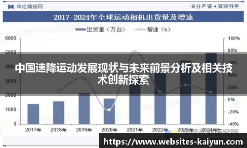 中国速降运动发展现状与未来前景分析及相关技术创新探索