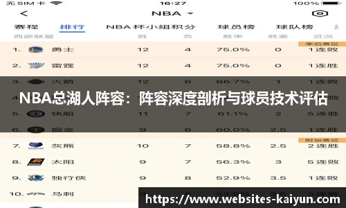 NBA总湖人阵容：阵容深度剖析与球员技术评估