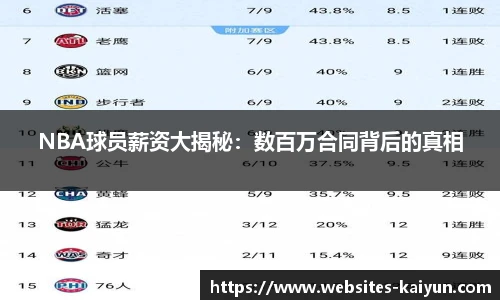 NBA球员薪资大揭秘：数百万合同背后的真相