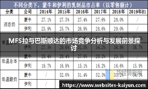 MFS拉与巴斯顺达的市场竞争分析与发展前景探讨